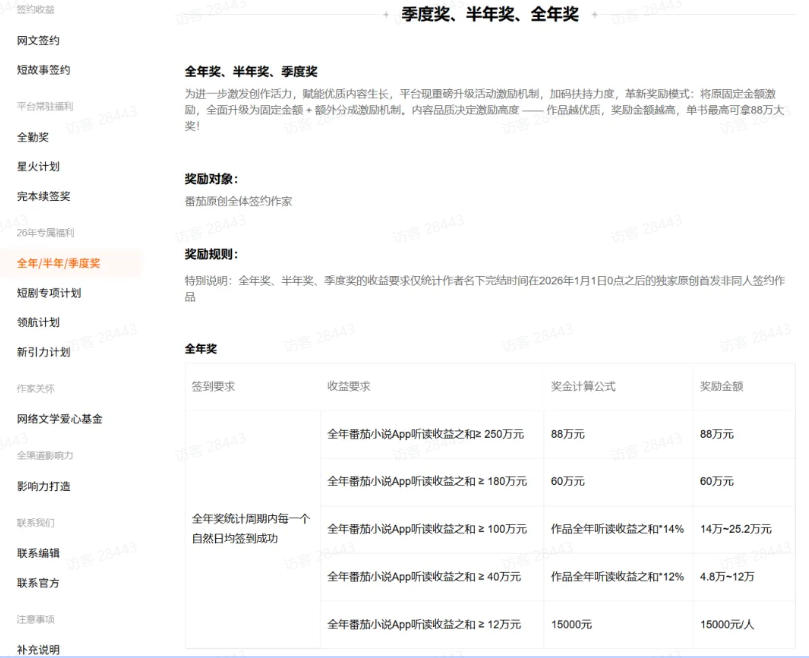 AI小说短故事项目，大佬亲测月入1-3W，零基础教你用AI批量产出优质短故事，实现一稿多吃多渠道变现（更新0824）