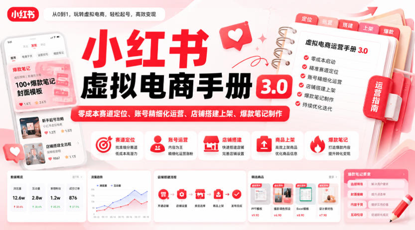 小红书虚拟电商手册3.0，零成本赛道定位、账号精细化运营、店铺搭建上架、爆款笔记制作-HEIXMI（中国站）