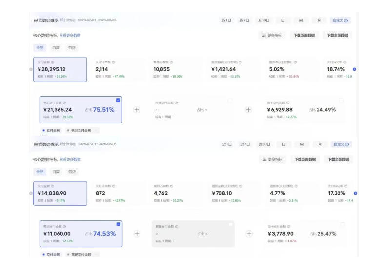 8月AI小红书虚拟电商Pro训练营,手把手带你从0到1跑通虚拟电商全流程,给普通人的最短商业变现路径(更新0827)
