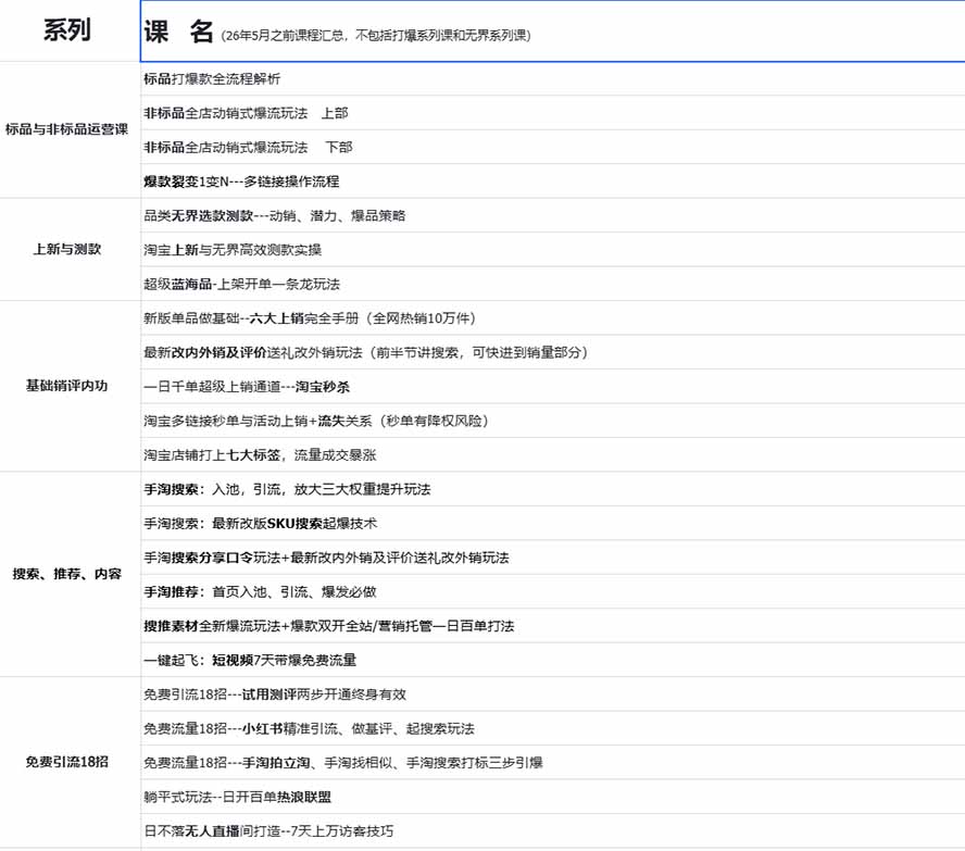 图片[1]-2026淘天开单秘籍PRO实战陪跑课程：全套落地运营玩法，一站式解决淘宝流量低、不出单难题(更新260823-HEIXMI（中国站）