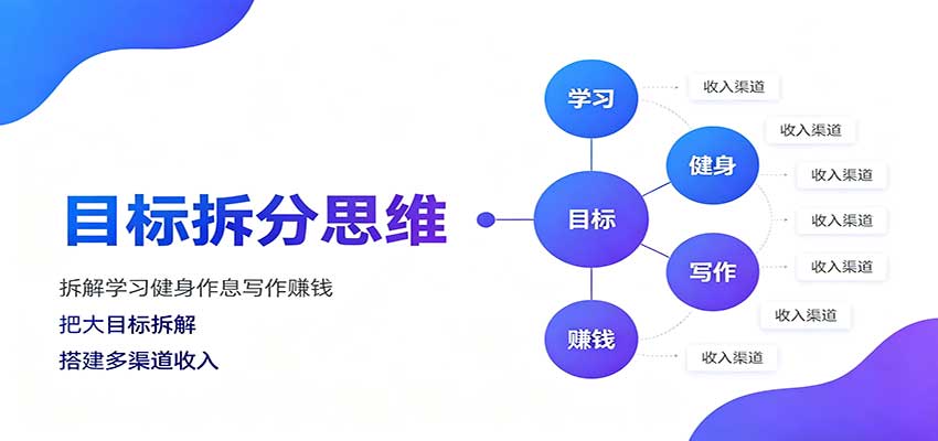 目标拆分思维：拆解学习健身作息写作赚钱，把大目标拆解为小任务逐个突破-HEIXMI（中国站）