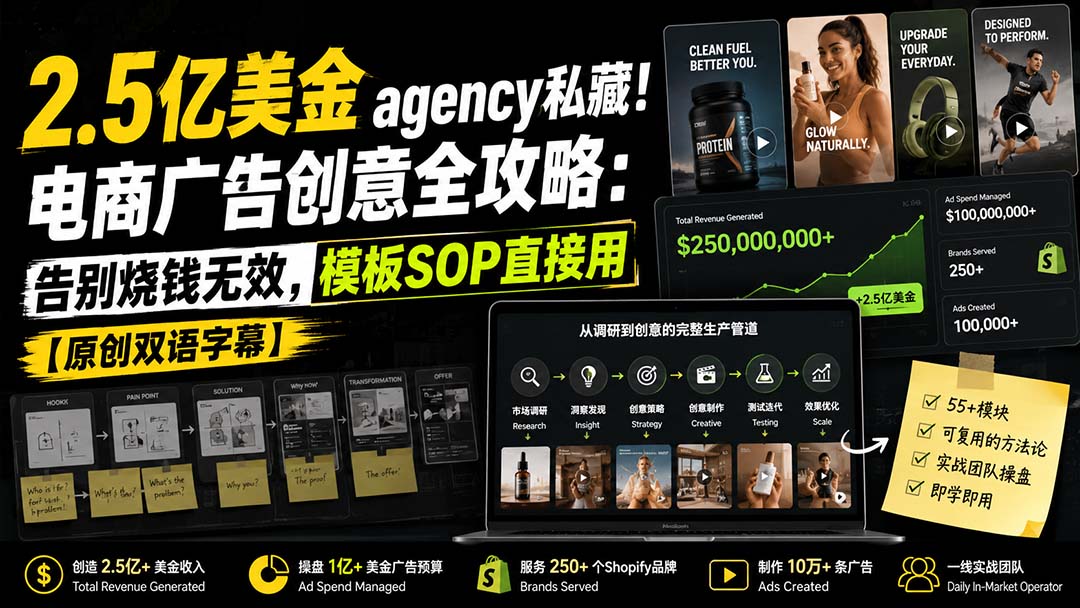 2.5亿美金agency私藏！电商广告创意全攻略：告别烧钱无效，模板SOP直接用【原创双语字幕】-HEIXMI（中国站）