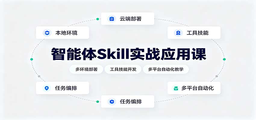 智能体Skill实战应用课：多环境部署，工具技能开发，多平台自动化教学-HEIXMI（中国站）