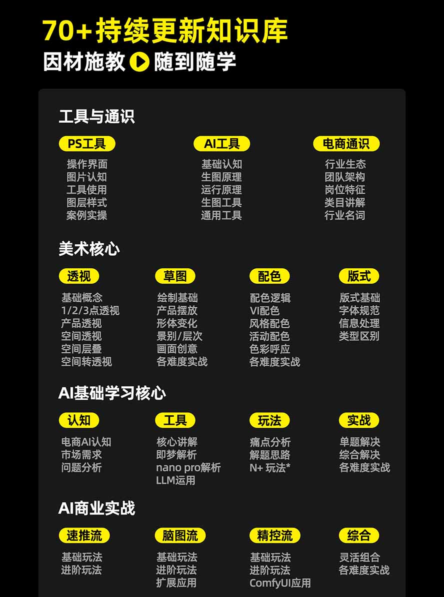 图片[3]-电商头等舱AI设计全能进阶2026新课：PS+即梦+Nano Banana+ComfyUI，从产品精修到详情页全案设计-HEIXMI（中国站）