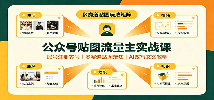 公众号贴图流量主实战课：账号注册养号，多赛道贴图玩法，AI改写文案教学-HEIXMI（中国站）