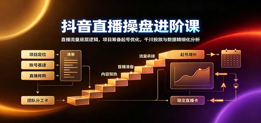 抖音直播操盘进阶课：直播流量底层逻辑，项目筹备起号优化，千川投放与数据精细化分析-HEIXMI（中国站）