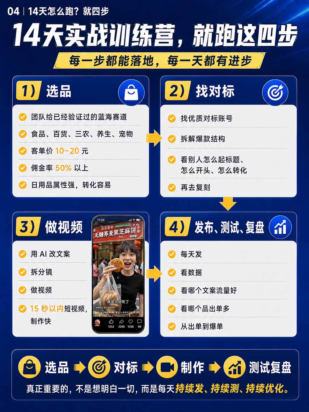 图片[6]-2026视频号AI爆品带货训练营-9月开课｜不露脸不直播，AI做视频发视频号，有人下单，你赚佣金，轻松单日佣金1000+-HEIXMI（中国站）