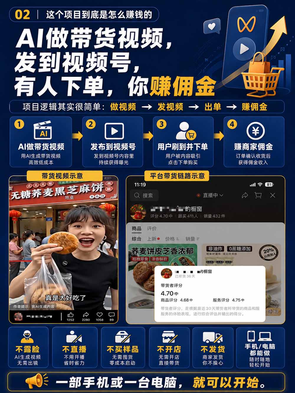 图片[4]-2026视频号AI爆品带货训练营-9月开课｜不露脸不直播，AI做视频发视频号，有人下单，你赚佣金，轻松单日佣金1000+-HEIXMI（中国站）