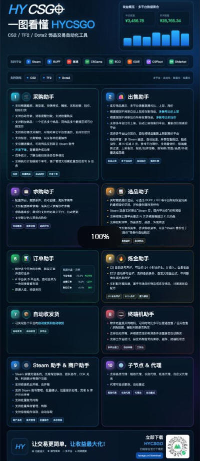 图片[2]-三款AI自动化游戏副业，日入千元，可批量矩阵操作适合新手小白！-HEIXMI（中国站）