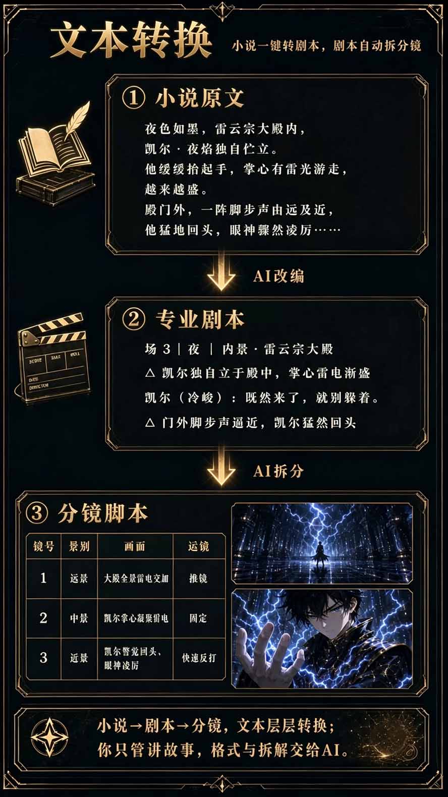 图片[5]-【无水印】2026AI漫剧创作与商业变现掘金营：打通选题→AI编剧→角色场景→自动分镜→视频生成→剪辑发布→运营变现-HEIXMI（中国站）