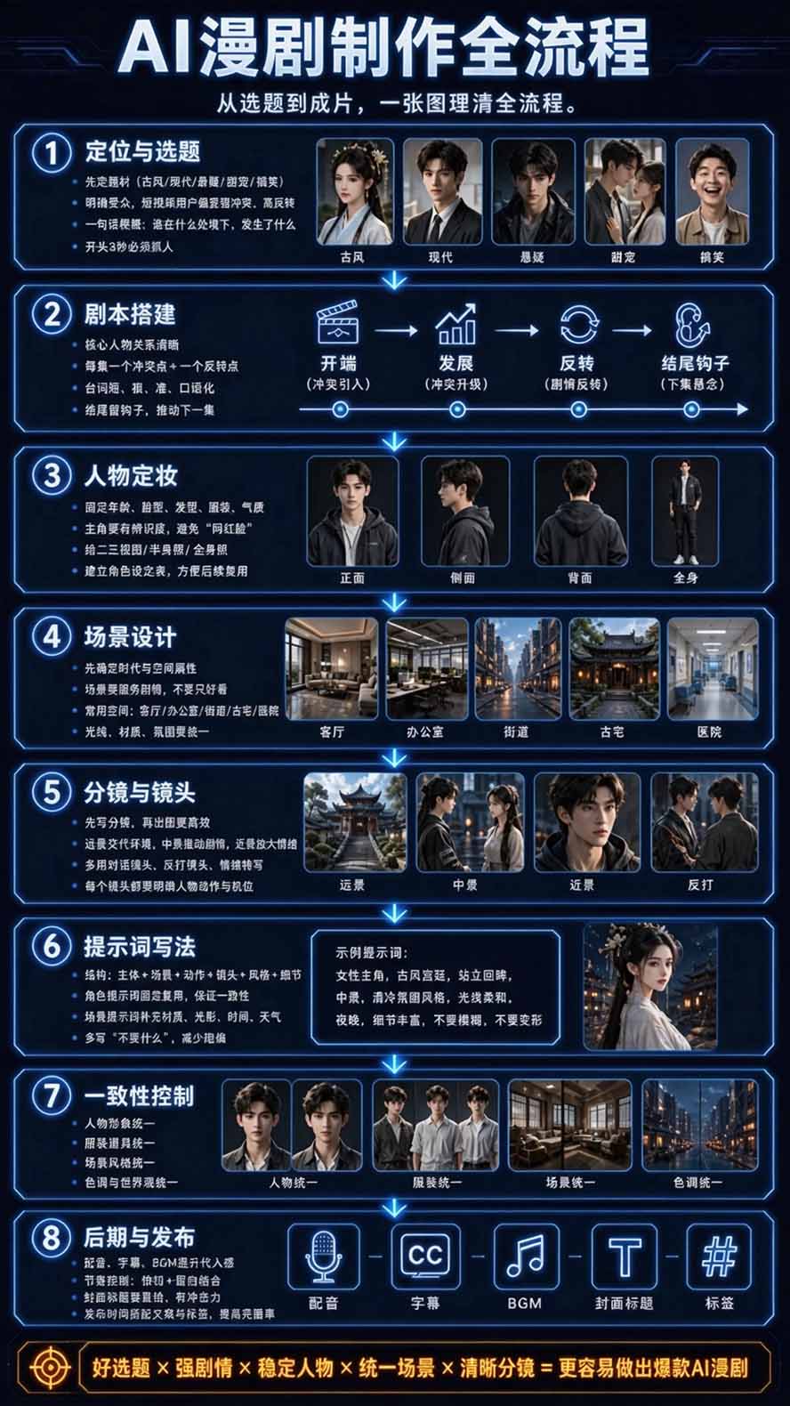 图片[4]-【无水印】2026AI漫剧创作与商业变现掘金营：打通选题→AI编剧→角色场景→自动分镜→视频生成→剪辑发布→运营变现-HEIXMI（中国站）
