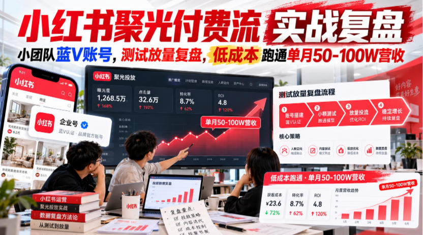 小红书聚光付费流实战复盘｜小团队蓝V账号，测试放量复盘，低成本跑通单月50‑100W营收【文档】-HEIXMI（中国站）