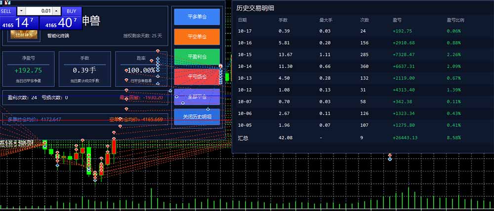 图片[3]-普通人也能玩转 AI 量化：不盯盘、不熬夜，一套智投 EA 让策略自动跑-HEIXMI（中国站）