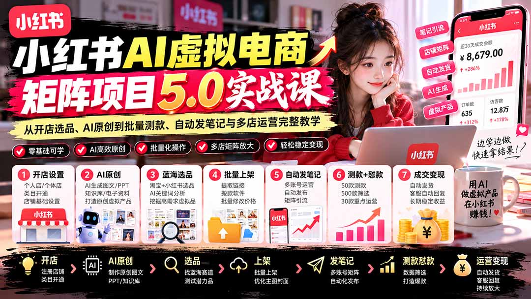 小红书AI虚拟电商矩阵5.0实战课：从开店选品、AI原创到批量测款、自动发笔记与多店运营完整教学-HEIXMI（中国站）