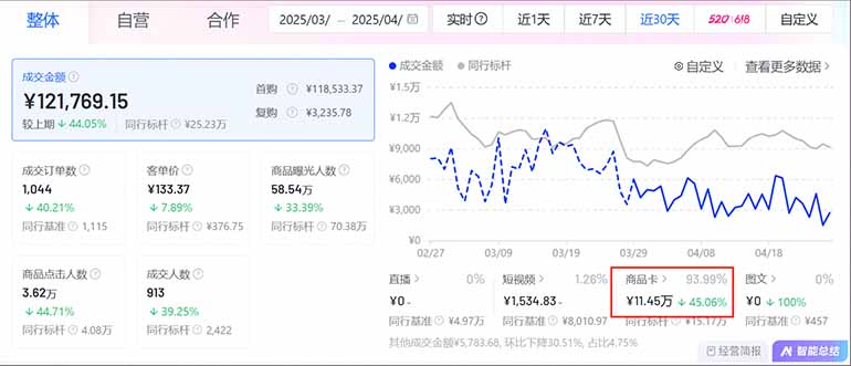 图片[1]-抖音小店全新模式 最新风口，日收入500-5000+！小白简单上手-HEIXMI（中国站）