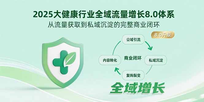 2025大健康行业全域流量增长8.0体系，从流量获取到私域沉淀的完整商业闭环-HEIXMI（中国站）