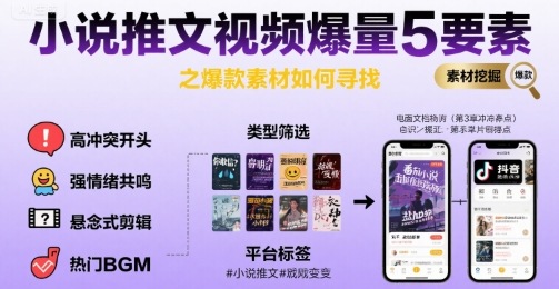 小说推文视频爆量5要素之爆款素材如何寻找-HEIXMI（中国站）