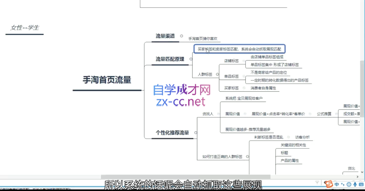 白凤电商·淘系运营21天速成班(更新12月)-HEIXMI（中国站）