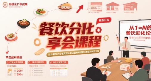 餐饮分享会课程，助力餐饮从业者实现从单店盈利到规模化发展的转型升级-HEIXMI（中国站）
