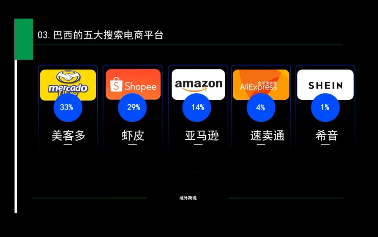白龙老师·亚马逊运营实战课程-HEIXMI（中国站）