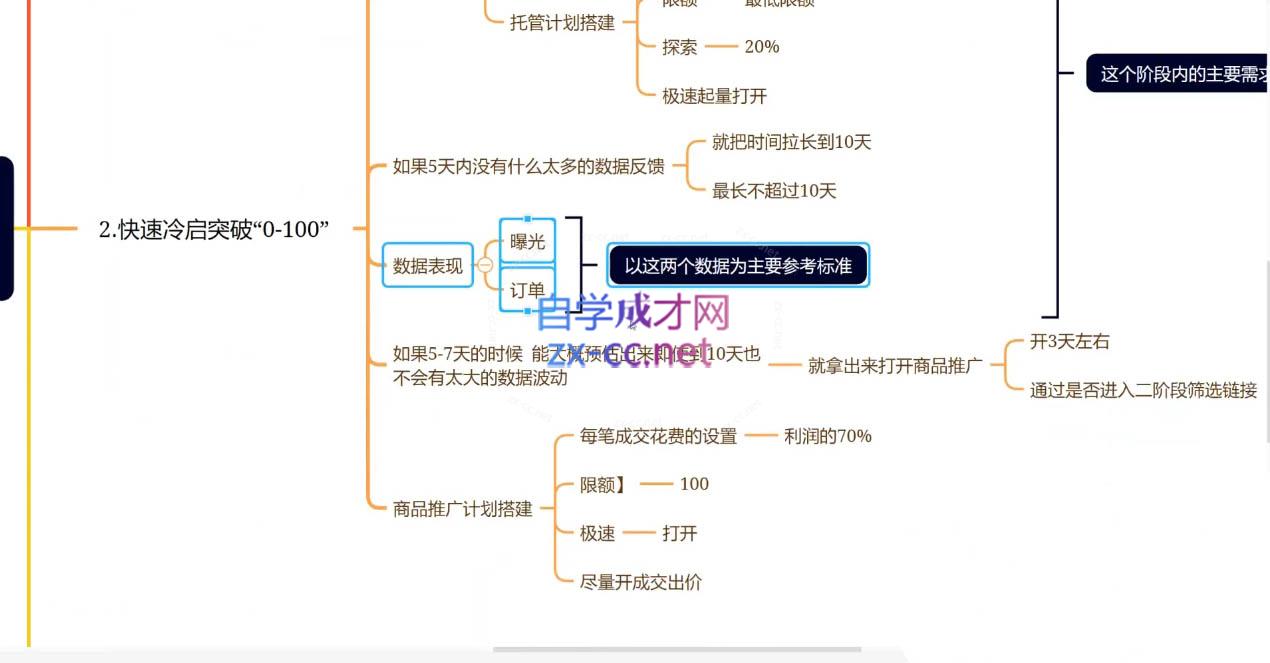 老陶电商·拼多多+抖音小店无货源开店(更新25年1月)-HEIXMI（中国站）