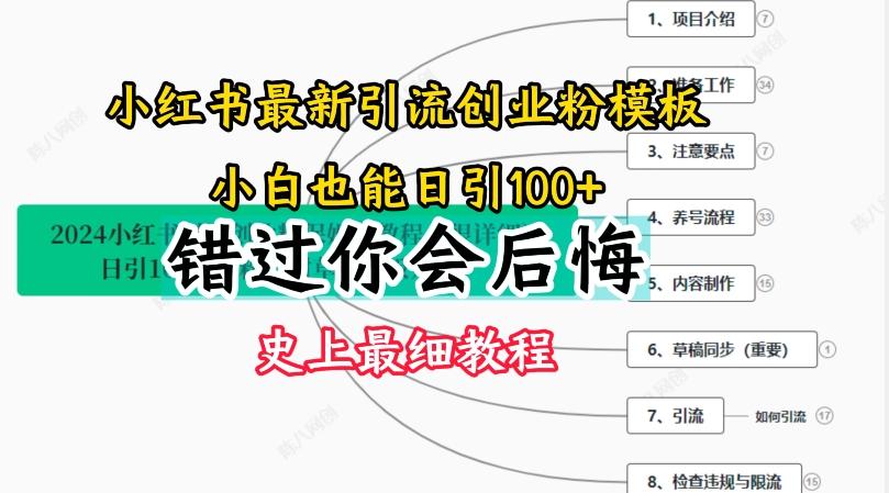 2024小红书引流创业粉史上最细教程，手把手教你引流【揭秘】-HEIXMI（中国站）