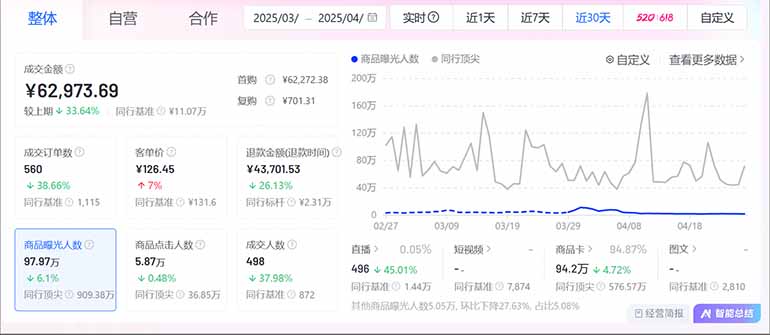 图片[2]-抖音小店全新模式 最新风口，日收入500-5000+！小白简单上手-HEIXMI（中国站）