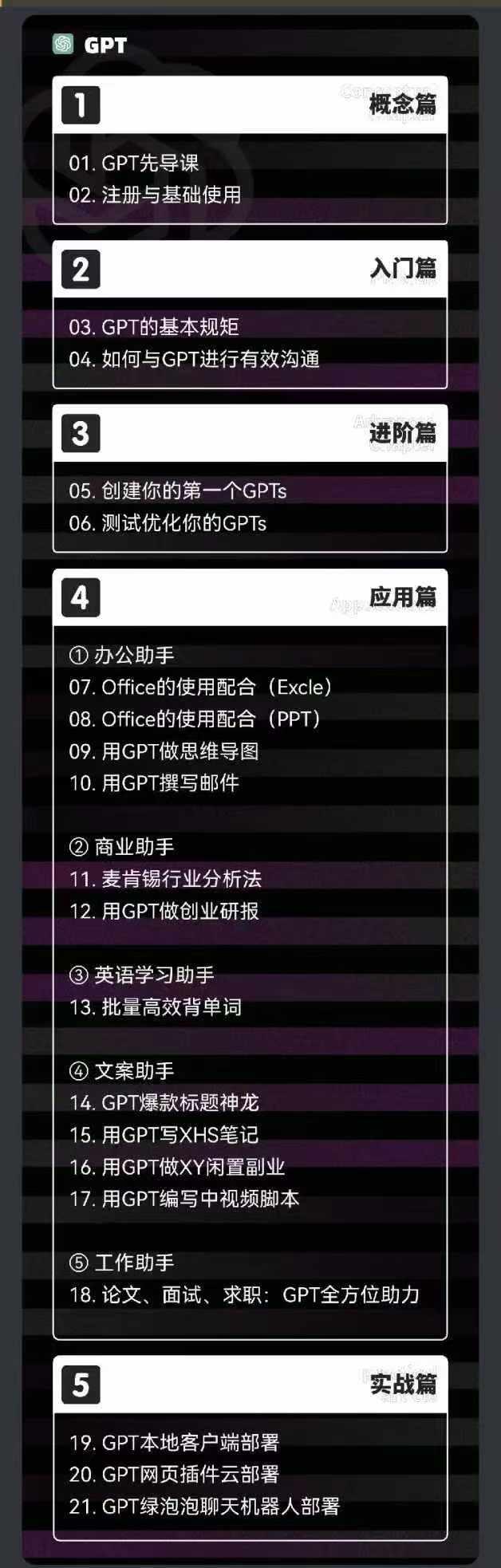 图片[1]-2024-AIGC人工智能零基础到进阶，GPT+MJ+SD商业技术落地(78节-HEIXMI（中国站）