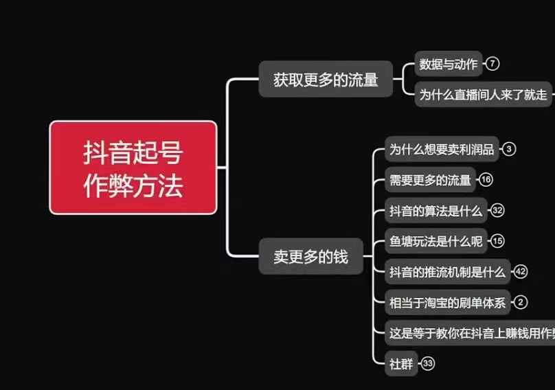 古木抖音起号作弊方法鱼塘起号，获取更多流量，卖更多的钱-HEIXMI（中国站）