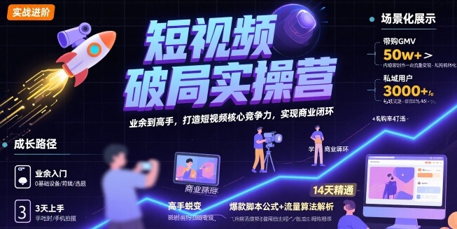 短视频破局实操营，业余到高手，打造短视频核心竞争力，实现商业闭环-HEIXMI（中国站）