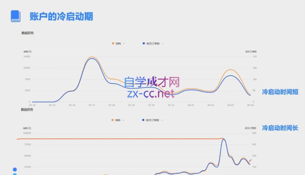柯南·信息流效果提升训练营(更新12月)-HEIXMI（中国站）