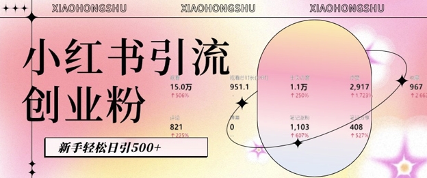 小红书私域引流无脑操作法：AI生成内容，粉丝自动转化，新手轻松日引500+创业粉-HEIXMI（中国站）