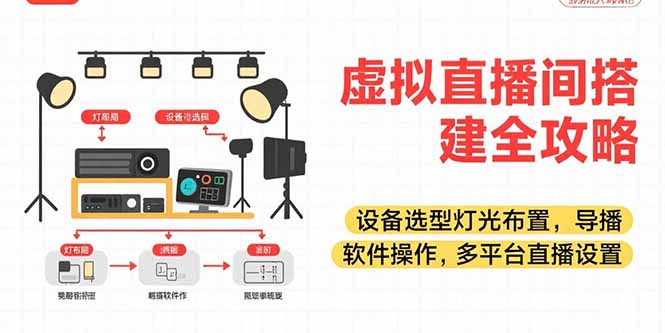 虚拟直播间搭建全攻略，设备选型灯光布置，导播软件操作，多平台直播设置-HEIXMI（中国站）