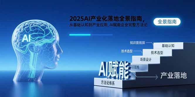 2025AI产业化落地全景指南，从基础认知到产业应用，AI赋能企业完整方法论-HEIXMI（中国站）