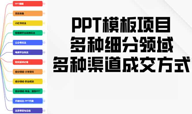 PPT模板项目，多种细分领域，多种渠道成交方式，实操教学-HEIXMI（中国站）