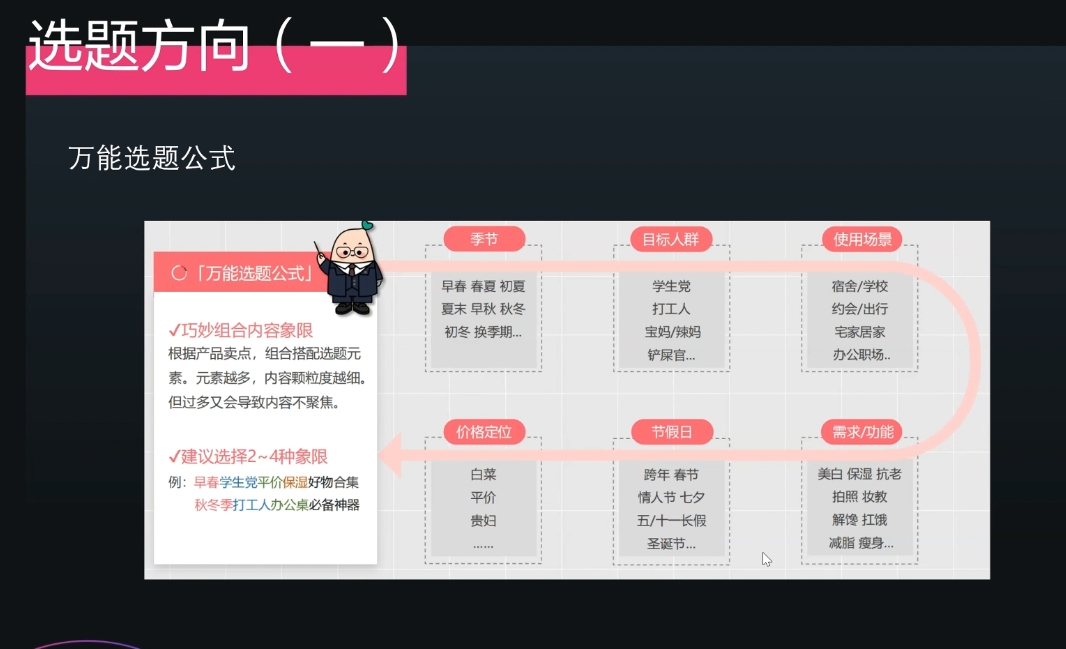 壹壹老师·小红书博主爆粉变现课-HEIXMI（中国站）