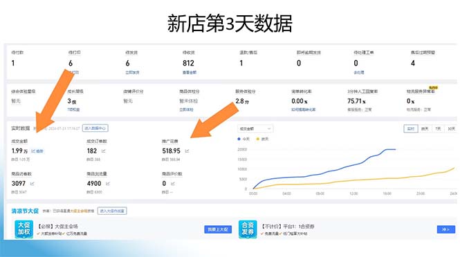 图片[1]-拼多多最新合作日入4000+两天销量过百单，无学费、老运营代操作、小白福利-HEIXMI（中国站）