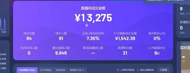 图片[1]-日赚6000+！抖音Ai无人直播躺赚新风口，0门槛吃官方亿级流量！-HEIXMI（中国站）